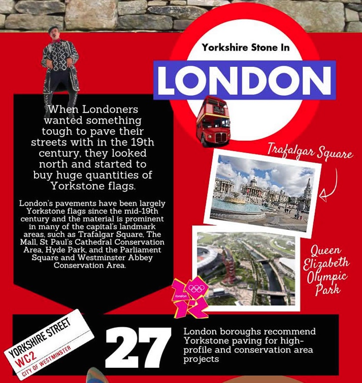 yorkshire-stone-infographic-from-abacus-conquers-the-world-2-plj.jpg